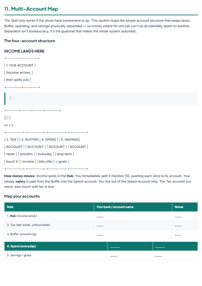 Irregular Income Budget Planner for Freelancers (PDF) — sample page 1